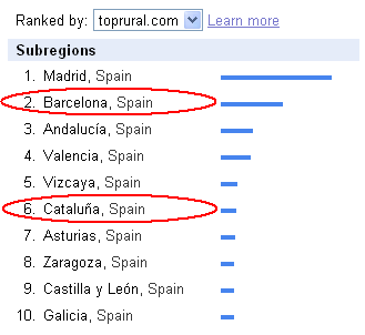 google-trends-barcelona-cataluña Google Trends for Websites - toprural.com - España